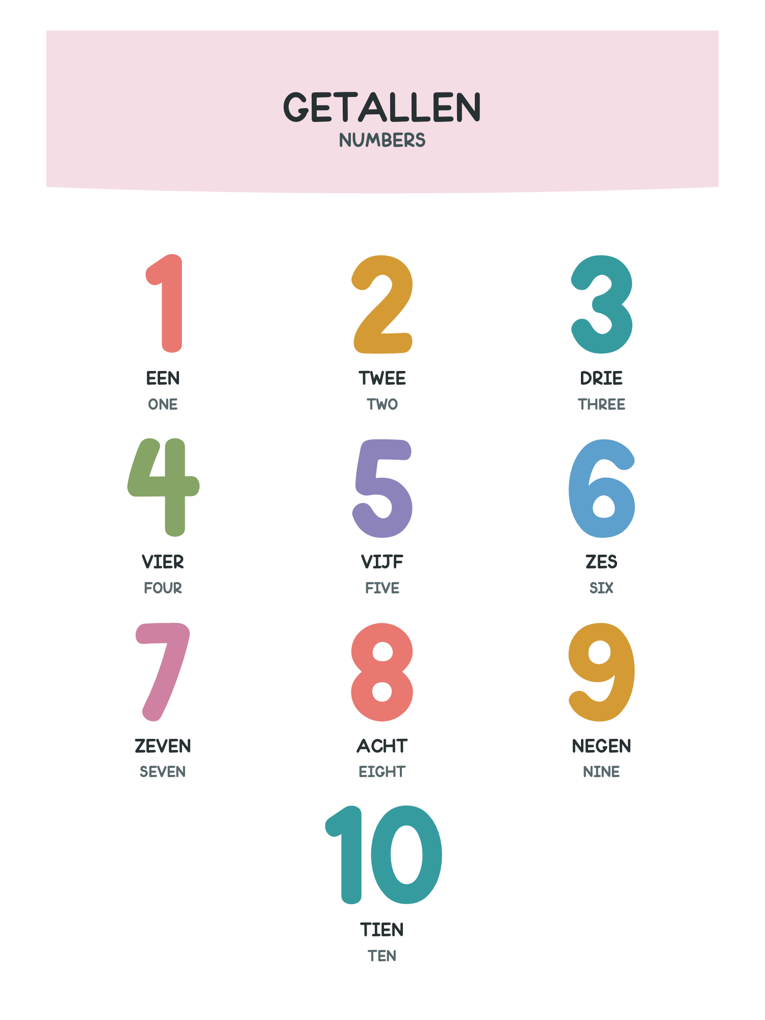 Original Dutch-English numbers page 3: 1–10