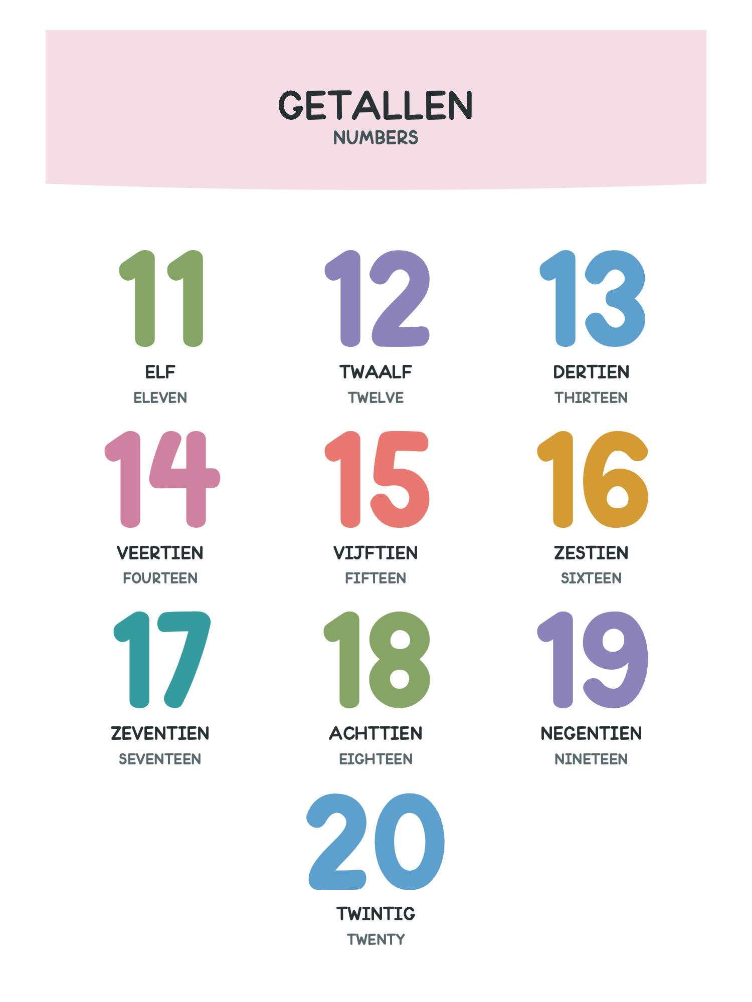 Original Dutch-English numbers page 4: 11–20